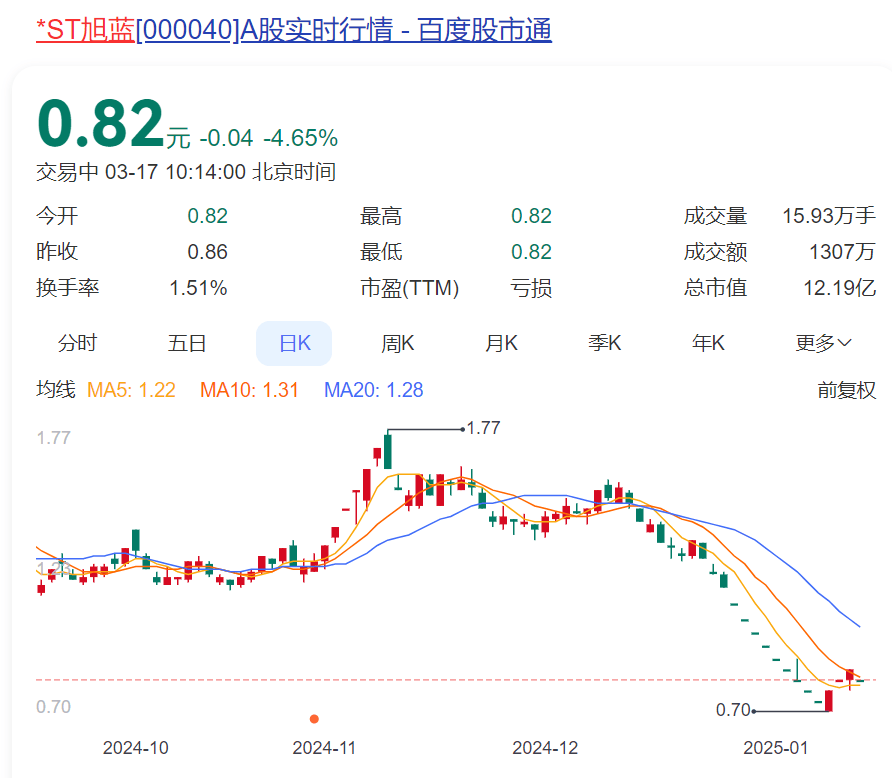 突发公告！昔日石家庄首富<strong></p>
<p>炒币是如何运作的</strong>，被立案调查