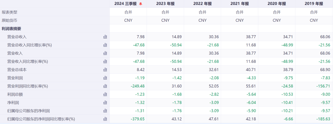 突发公告！昔日石家庄首富<strong></p>
<p>炒币是如何运作的</strong>，被立案调查