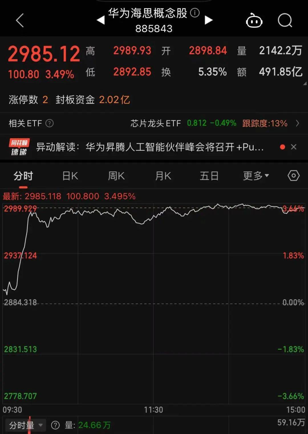 冲上热搜！华为余承东官宣“想不到的产品”<strong></p>
<p>新手如何炒币</strong>，新品曝光！A股一个板块被带火，有个股“30CM”涨停