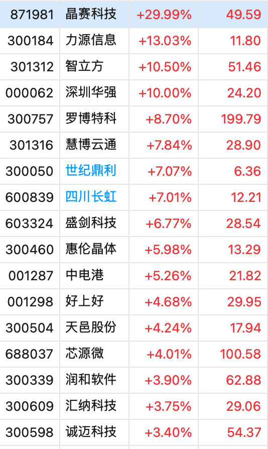 冲上热搜！华为余承东官宣“想不到的产品”<strong></p>
<p>新手如何炒币</strong>，新品曝光！A股一个板块被带火，有个股“30CM”涨停