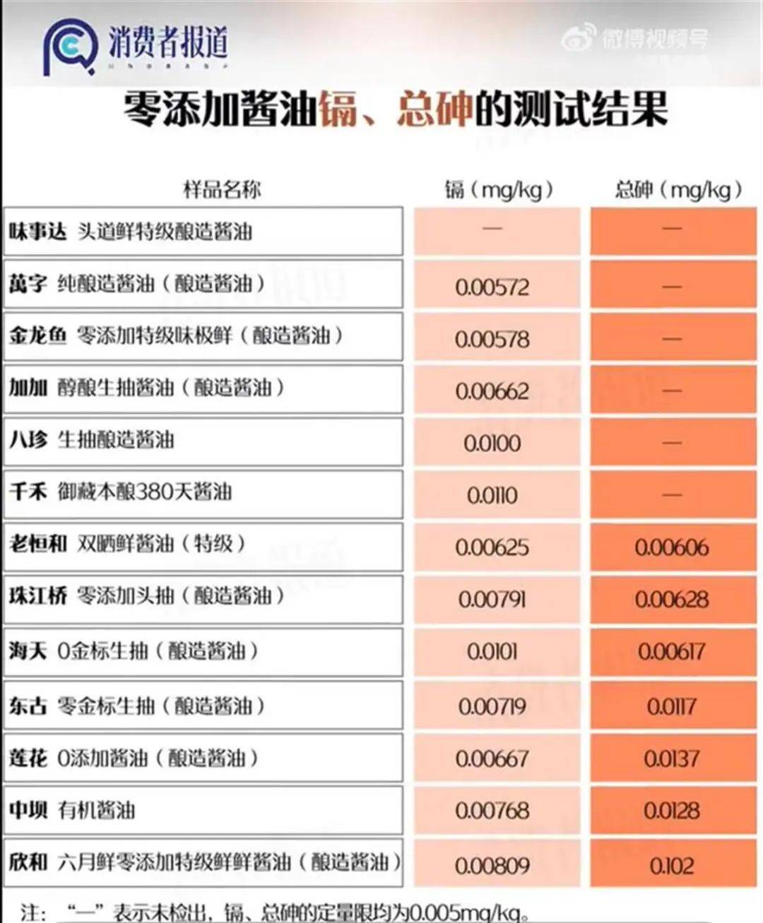 “千禾0”竟然只是商标<strong></p>
<p>如何炒数字币</strong>，不是零添加？客服回应