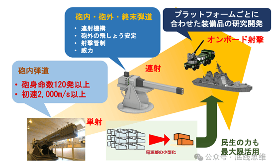 号称"专打中国高超"的日本电磁炮<strong></p>
<p>如何做空货币</strong>，找上30岁的"明日香"