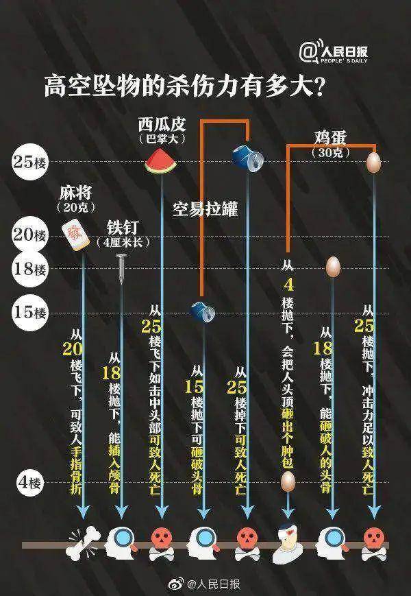 热闻|孩子从楼上抛下湿纸团<strong></p>
<p>如何做空货币</strong>，家长赔了7000元！高空抛物应承担哪些法律责任？