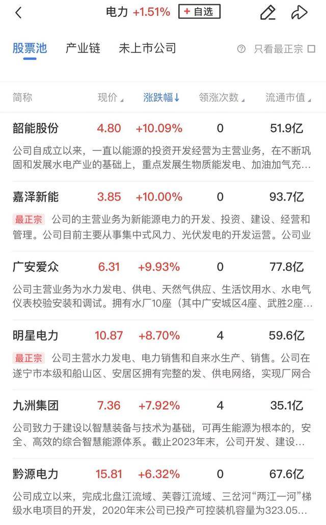 午报创业板指探底回升小幅收红<strong></p>
<p>如何做空货币</strong>，电力、机器人概念股涨幅居前
