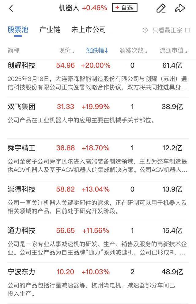 午报创业板指探底回升小幅收红<strong></p>
<p>如何做空货币</strong>，电力、机器人概念股涨幅居前
