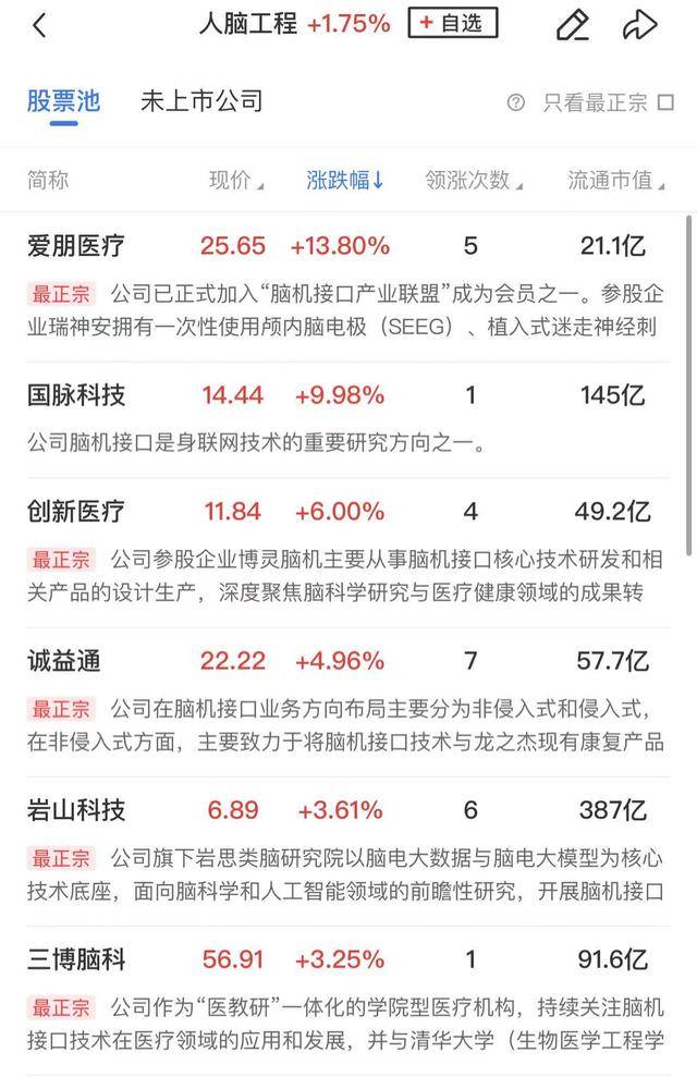 午报创业板指探底回升小幅收红<strong></p>
<p>如何做空货币</strong>，电力、机器人概念股涨幅居前