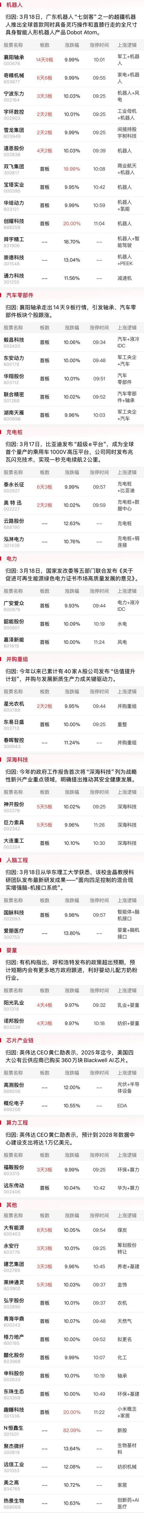 午报创业板指探底回升小幅收红<strong></p>
<p>如何做空货币</strong>，电力、机器人概念股涨幅居前