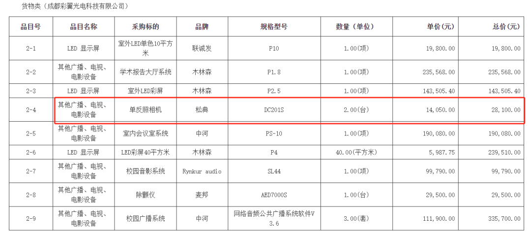 希望小学一万四买相机只值600多元<strong></p>
<p>新上线的币如何炒</strong>？最新回应