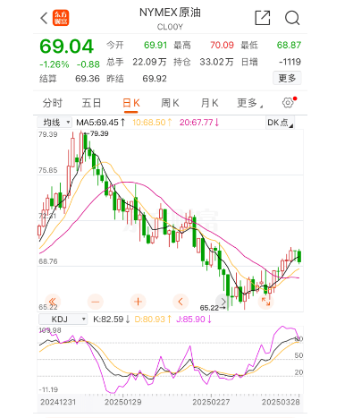 油价即将大涨<strong></p>
<p>如何购买eth币</strong>，这两天有空记得去加油