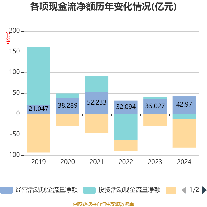 云南白药：2024年净利润47.49亿元 同比增长16.02% 拟10派11.85元