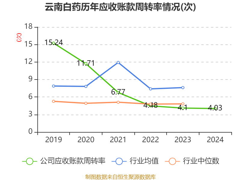 云南白药：2024年净利润47.49亿元 同比增长16.02% 拟10派11.85元