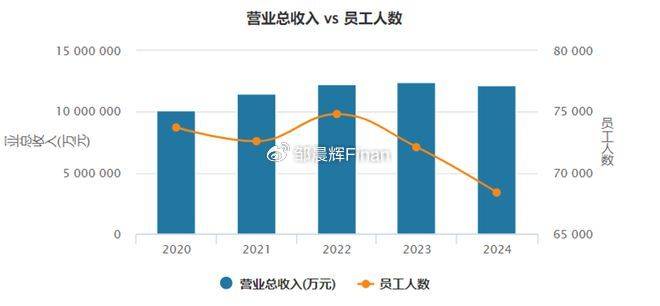中兴通讯单季亏7亿<strong></p>
<p>如何利用行业消息去炒币</strong>，裁员4000人，总裁徐子阳等高管薪酬近7000万