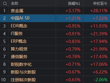 A股考验半年线支撑！14:00后<strong></p>
<p>如何利用行业消息去炒币</strong>，抄底资金进场了