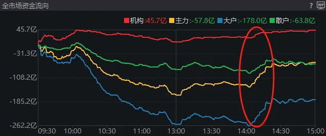 A股考验半年线支撑！14:00后<strong></p>
<p>如何利用行业消息去炒币</strong>，抄底资金进场了