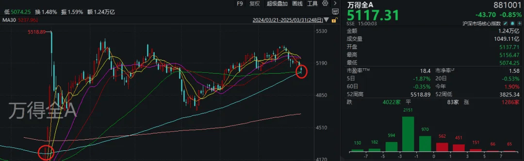 A股考验半年线支撑！14:00后<strong></p>
<p>如何利用行业消息去炒币</strong>，抄底资金进场了