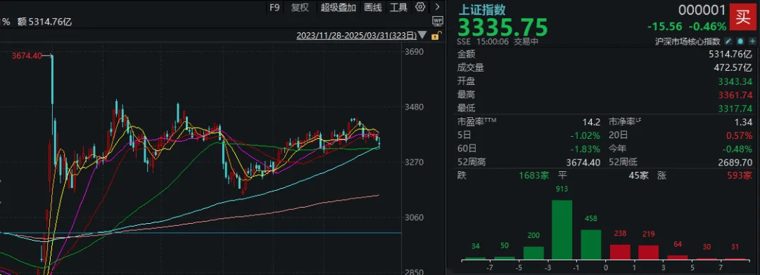 A股考验半年线支撑！14:00后<strong></p>
<p>如何利用行业消息去炒币</strong>，抄底资金进场了