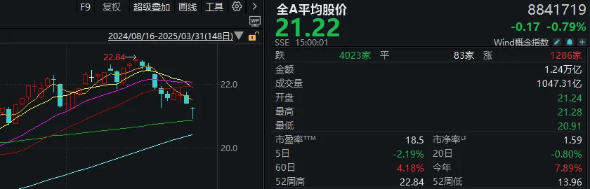 A股考验半年线支撑！14:00后<strong></p>
<p>如何利用行业消息去炒币</strong>，抄底资金进场了