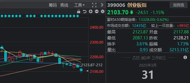 A股考验半年线支撑！14:00后<strong></p>
<p>如何利用行业消息去炒币</strong>，抄底资金进场了