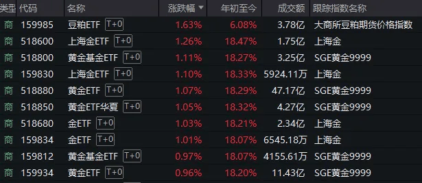 A股考验半年线支撑！14:00后<strong></p>
<p>如何利用行业消息去炒币</strong>，抄底资金进场了