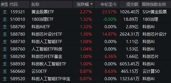 A股考验半年线支撑！14:00后<strong></p>
<p>如何利用行业消息去炒币</strong>，抄底资金进场了