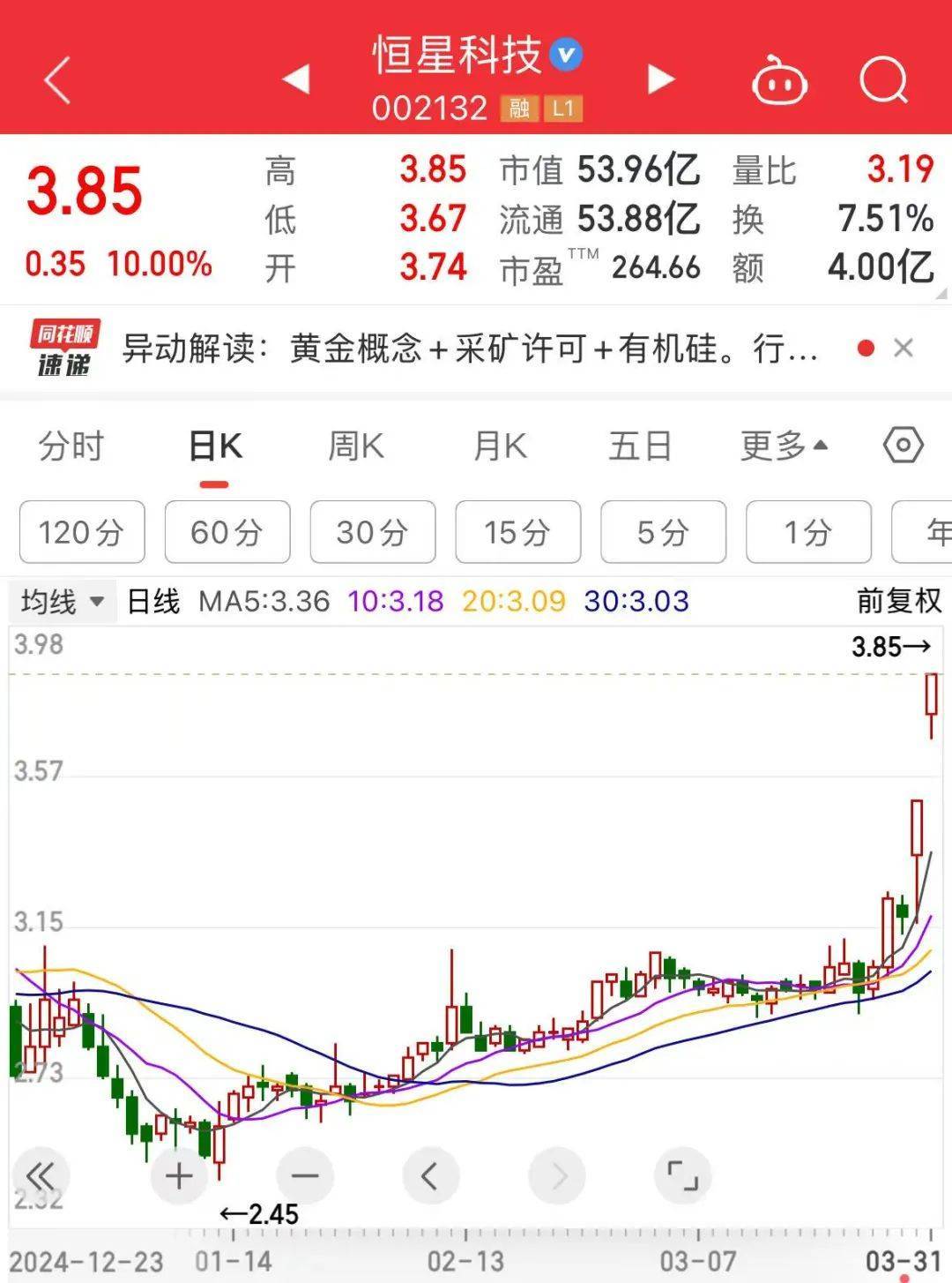 突然全线大跌！翻倍大牛股“20cm”跌停<strong></p>
<p>云币网如何炒币</strong>，恐被实施退市警示