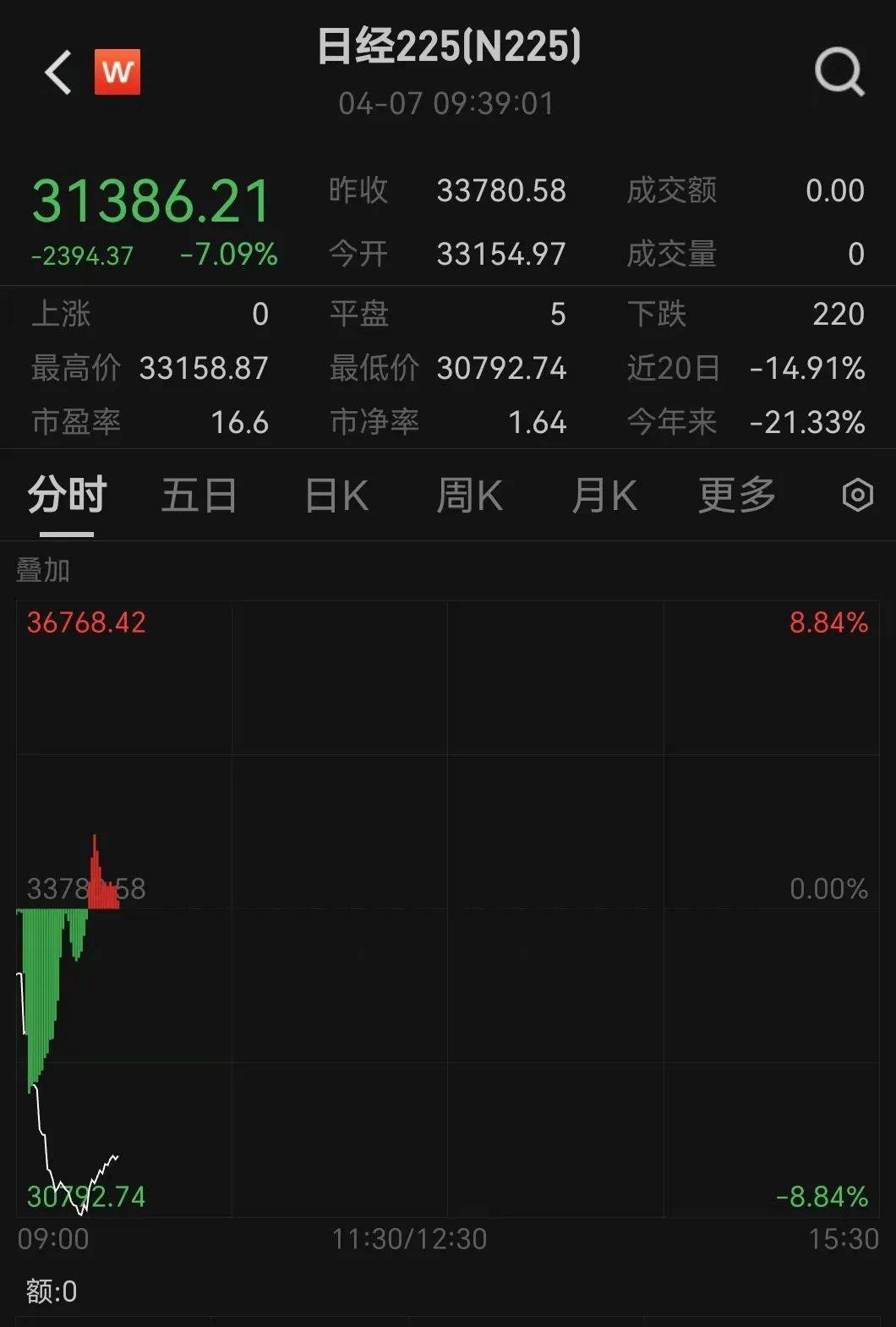 触发熔断！刚刚<strong></p>
<p>如何更新软件</strong>，大跌近3000点！紧急出手