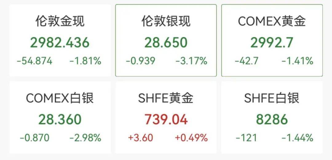 触发熔断！刚刚<strong></p>
<p>如何更新软件</strong>，大跌近3000点！紧急出手