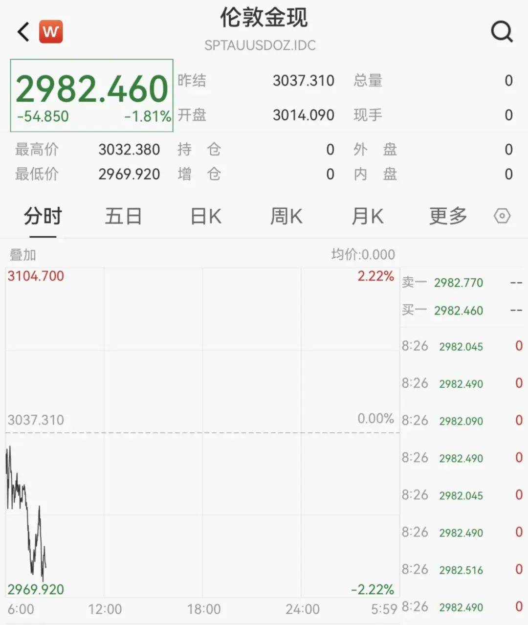 触发熔断！刚刚<strong></p>
<p>如何更新软件</strong>，大跌近3000点！紧急出手