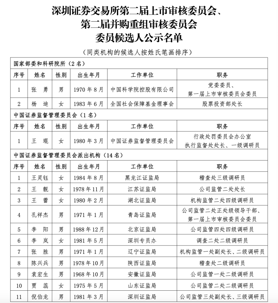 沪深北三大交易所<strong></p>
<p>如何更新软件</strong>，最新公示