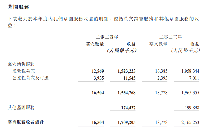 均价12万元/个<strong></p>
<p>如何更新软件</strong>，“殡葬界”老大的墓穴滞销
