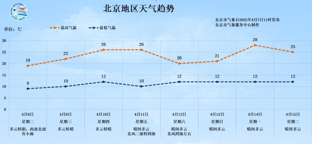 明天有雨！北京最高气温将跌至19℃<strong></p>
<p>货币如何产生</strong>，秋裤可考虑“返场”