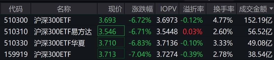 资金借道ETF抄底迹象明显<strong></p>
<p>货币如何产生</strong>，多只沪深300ETF午后放量
