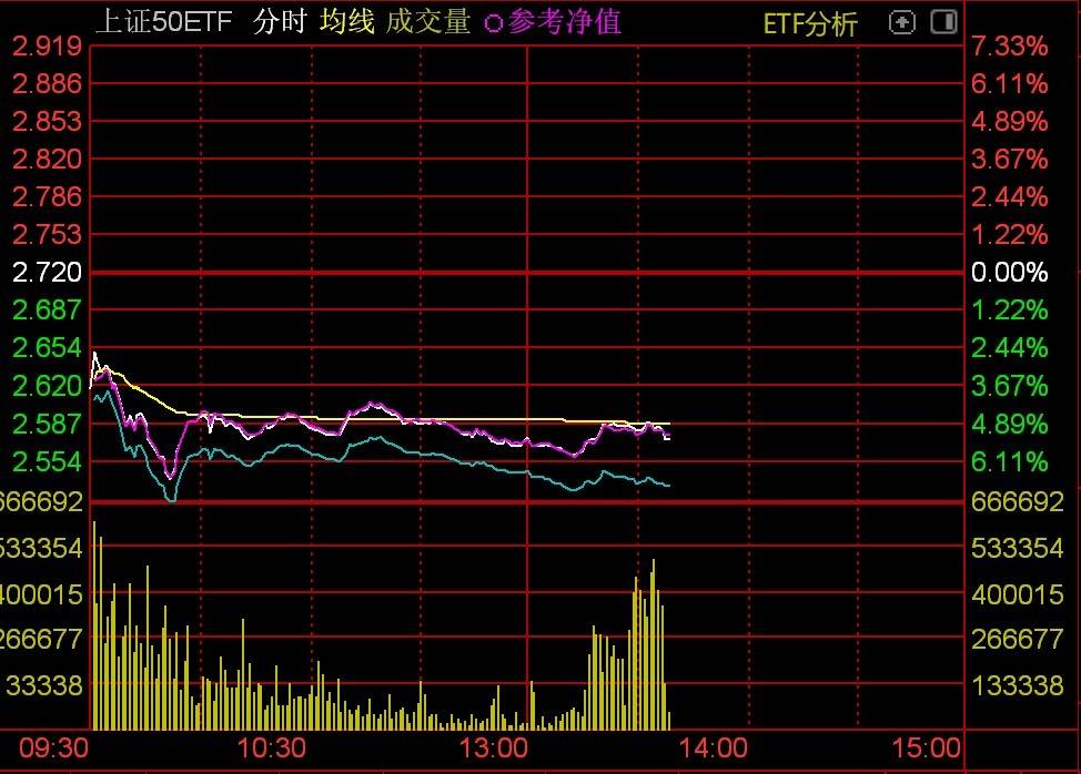资金借道ETF抄底迹象明显<strong></p>
<p>货币如何产生</strong>，多只沪深300ETF午后放量