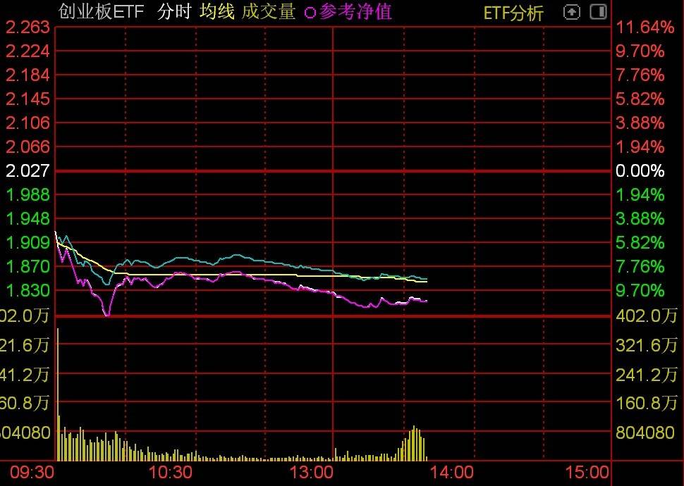 资金借道ETF抄底迹象明显<strong></p>
<p>货币如何产生</strong>，多只沪深300ETF午后放量