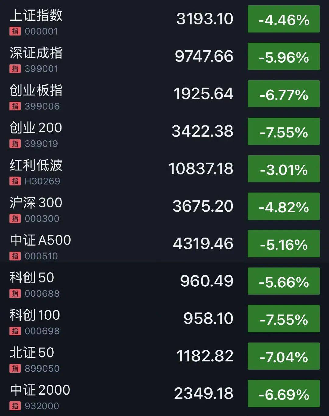 刚刚！全线暴跌<strong></p>
<p>货币如何产生</strong>，熔断！