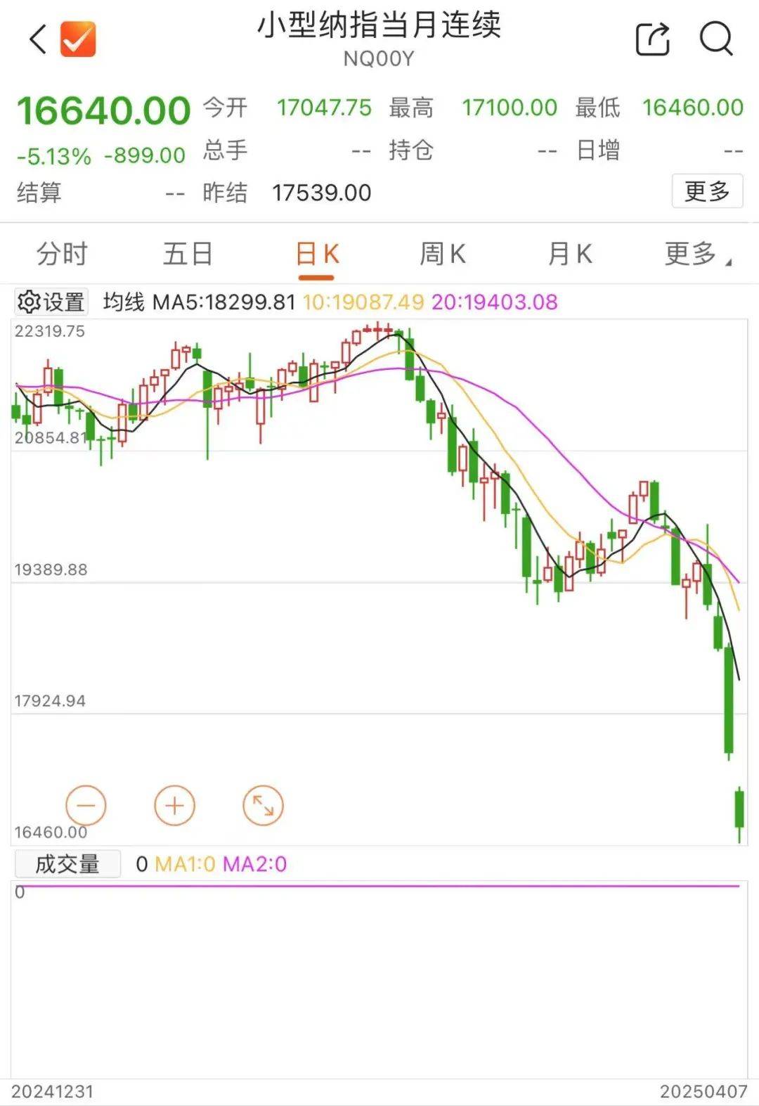 刚刚！全线暴跌<strong></p>
<p>货币如何产生</strong>，熔断！