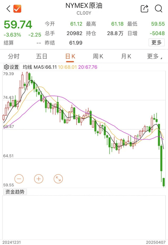 刚刚！全线暴跌<strong></p>
<p>货币如何产生</strong>，熔断！
