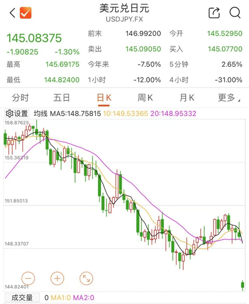 刚刚！全线暴跌<strong></p>
<p>货币如何产生</strong>，熔断！