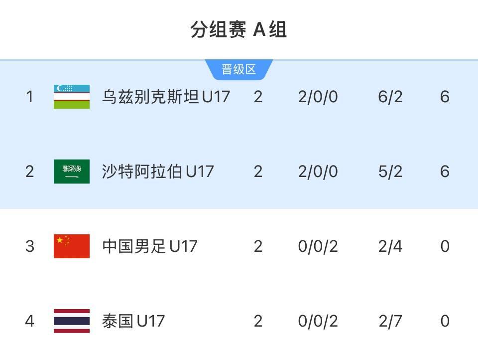 20年无缘世少赛！U17亚洲杯国少小组出局<strong></p>
<p>货币如何产生</strong>，无缘2025年U17世界杯
