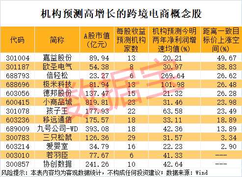 尾盘突然暴拉<strong></p>
<p>炒币如何看盘</strong>，000510被“抄底”！敦煌网火了，机构看好这些跨境电商概念股