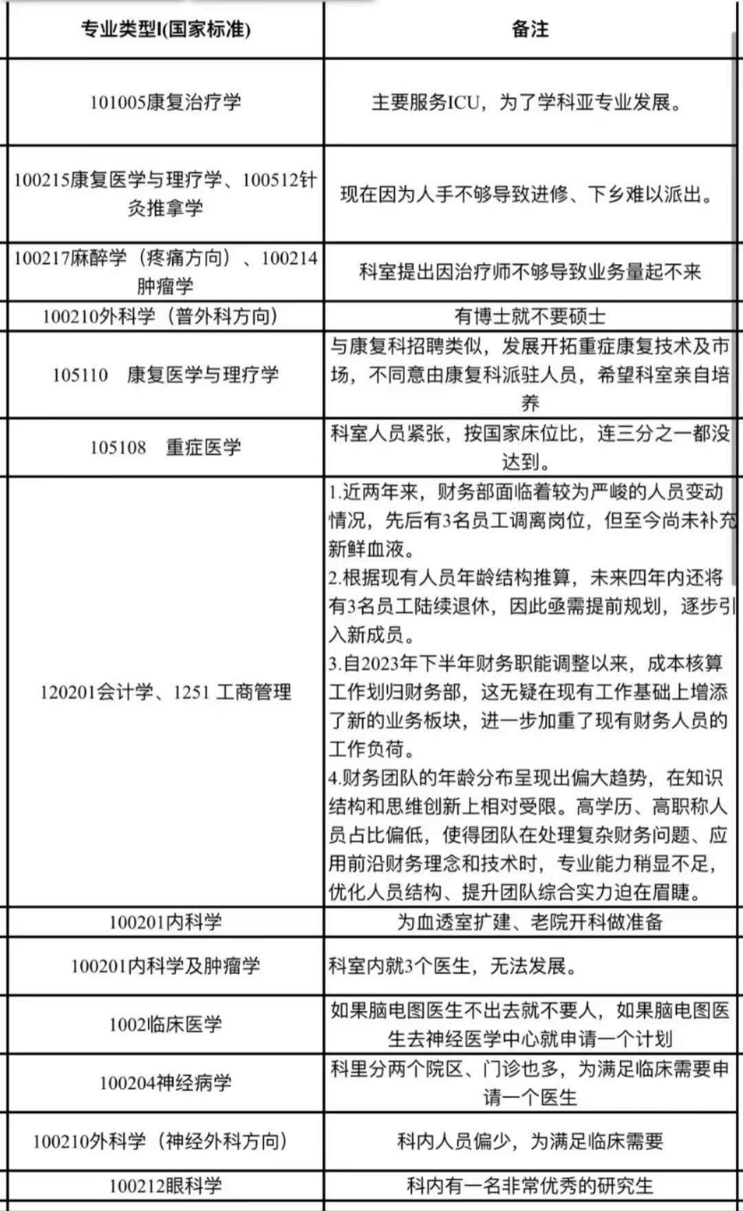 湖南衡阳一医院误把内部用人需求备注公开发布<strong></p>
<p>炒币如何看盘</strong>，被称“直白敞亮，建议推广”