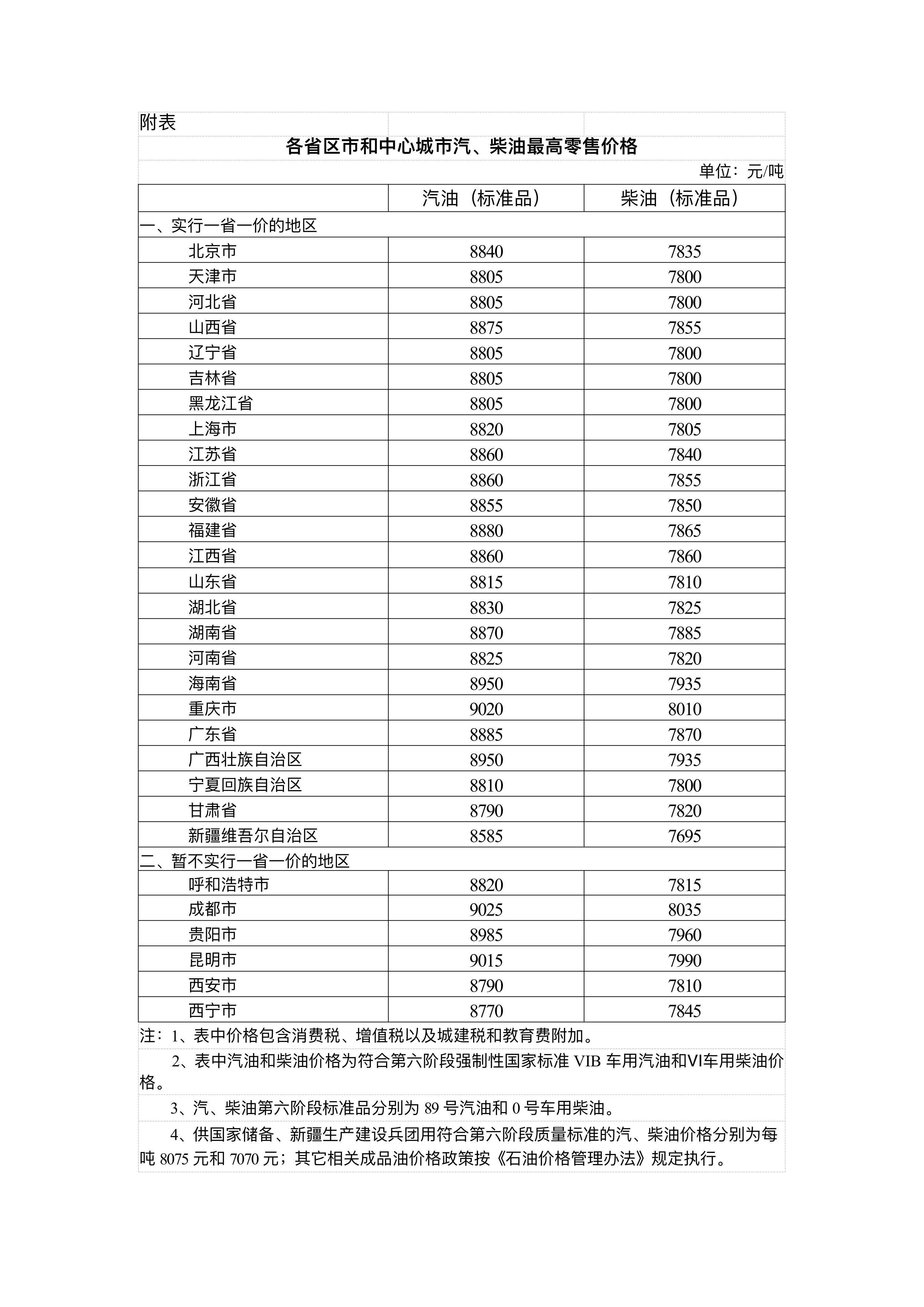 国家发展改革委：4月17日24时起<strong></p>
<p>币圈小白如何获取资讯</strong>，国内汽、柴油价格每吨分别降低480元和465元