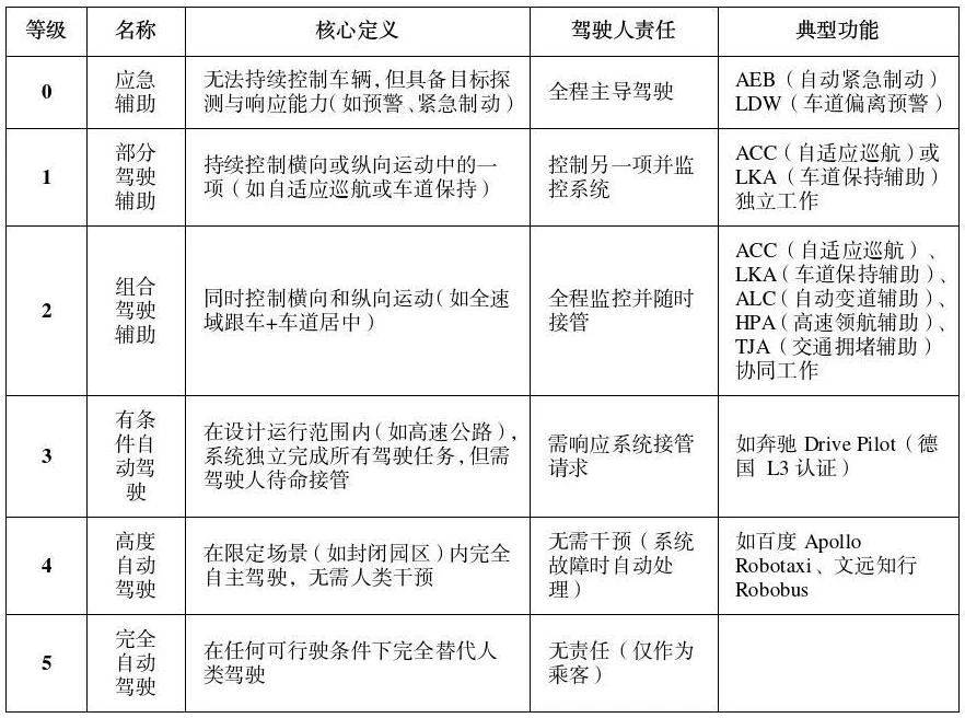 公安部道研中心：虚假宣传自动驾驶<strong></p>
<p>货币超发如何保值</strong>，或面临2年以下刑期