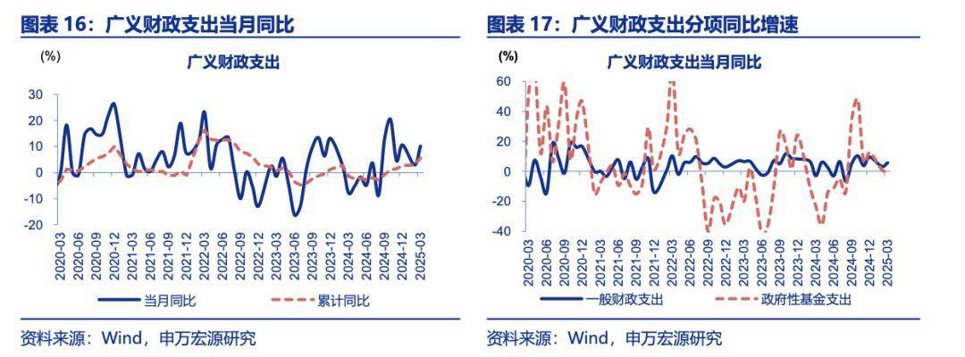 专家建言财政政策再加码<strong></p>
<p>如何买币</strong>，选项含“房地产稳定基金”