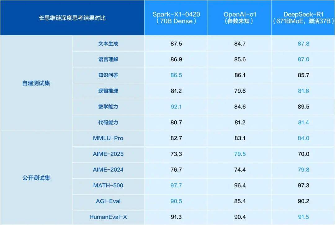 科大讯飞宣布：全新升级<strong></p>
<p>如何买币</strong>！