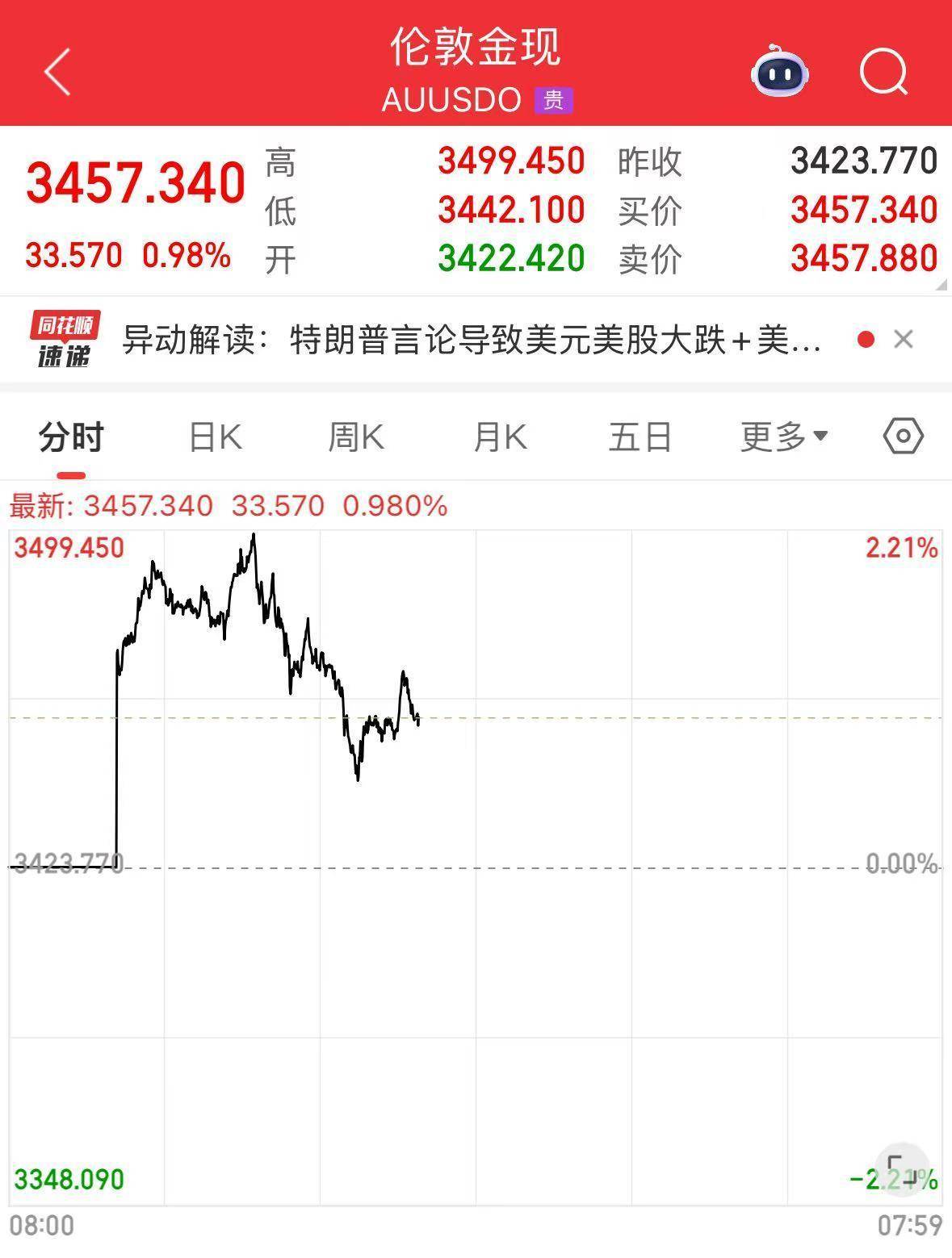 我国新发现一处金矿<strong></p>
<p>如何买币</strong>，探明储量5857.68千克！黄金涨疯了，今年涨幅已超比特币！建设银行最新提示