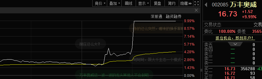 14:28<strong></p>
<p>债券如何进行交易</strong>，突然暴拉！百万手封单，直线涨停