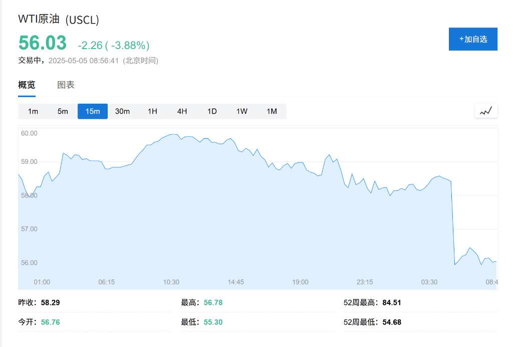 OPEC+战略重大转变<strong></p>
<p>如何查看软件源代码</strong>，“愤怒的沙特”=“长期低油价”？