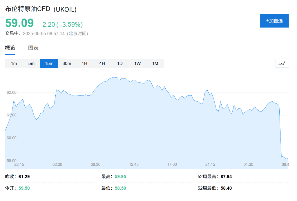 OPEC+战略重大转变<strong></p>
<p>如何查看软件源代码</strong>，“愤怒的沙特”=“长期低油价”？