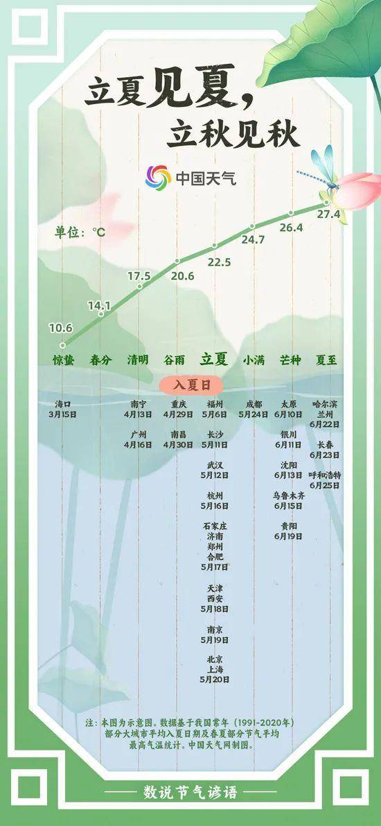 今日立夏：春意藏<strong></p>
<p>如何查看软件源代码</strong>，夏初长，风暖人间草木香